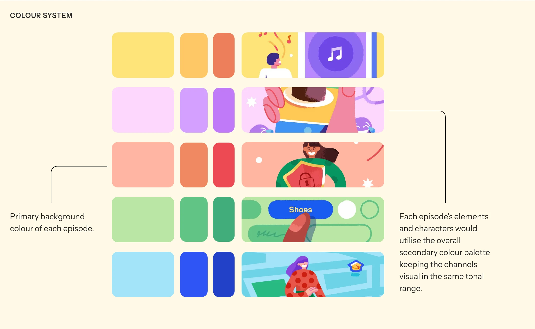 COLOUR SYSTEM. Primary background colour of each episode. Each episode's elements and characters would utilise the overall secondary colour palette keeping the channels visual in the same tonal range.
